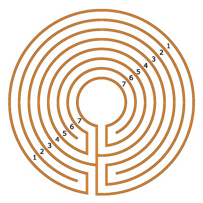 Das runde 7-gängige klassische Labyrinth