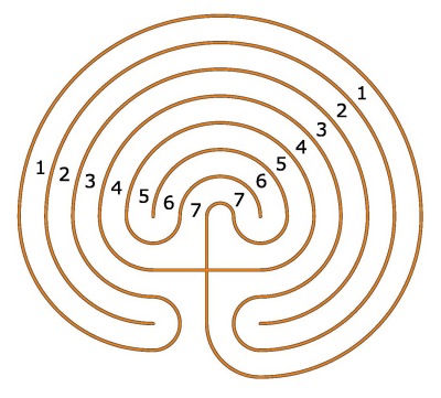 Das kretische Labyrinth