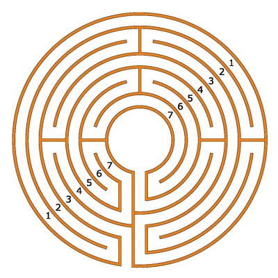 Das 7-gängige Chartres Labyrinth