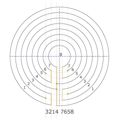 Das kreisrunde kretische Labyrinth (Wegfolge 3-2-1-4-7-6-5-8)